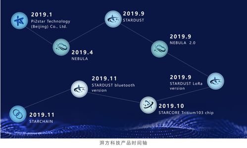 湃方科技完成數(shù)千萬元A輪融資，加速拓展工業(yè)物聯(lián)網(wǎng)技術服務版圖