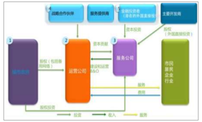 2018年中國物聯網行業概況及未來發展趨勢分析