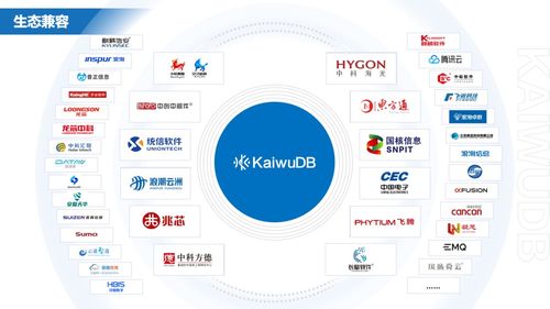 浪潮KaiwuDB 賦能中國(guó)物聯(lián)網(wǎng)企業(yè)的高效、易用、安全數(shù)據(jù)引擎