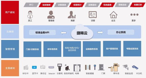 智能物聯(lián)網(wǎng)技術(shù)賦能，乙辰科技發(fā)布“云-霧-端”物聯(lián)網(wǎng)整體解決方案